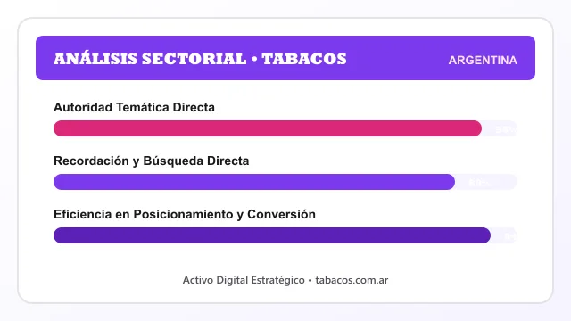 Análisis sectorial y posicionamiento estratégico para Tabacos
